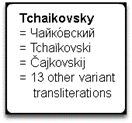 List of Tchaikovsky transliterations
